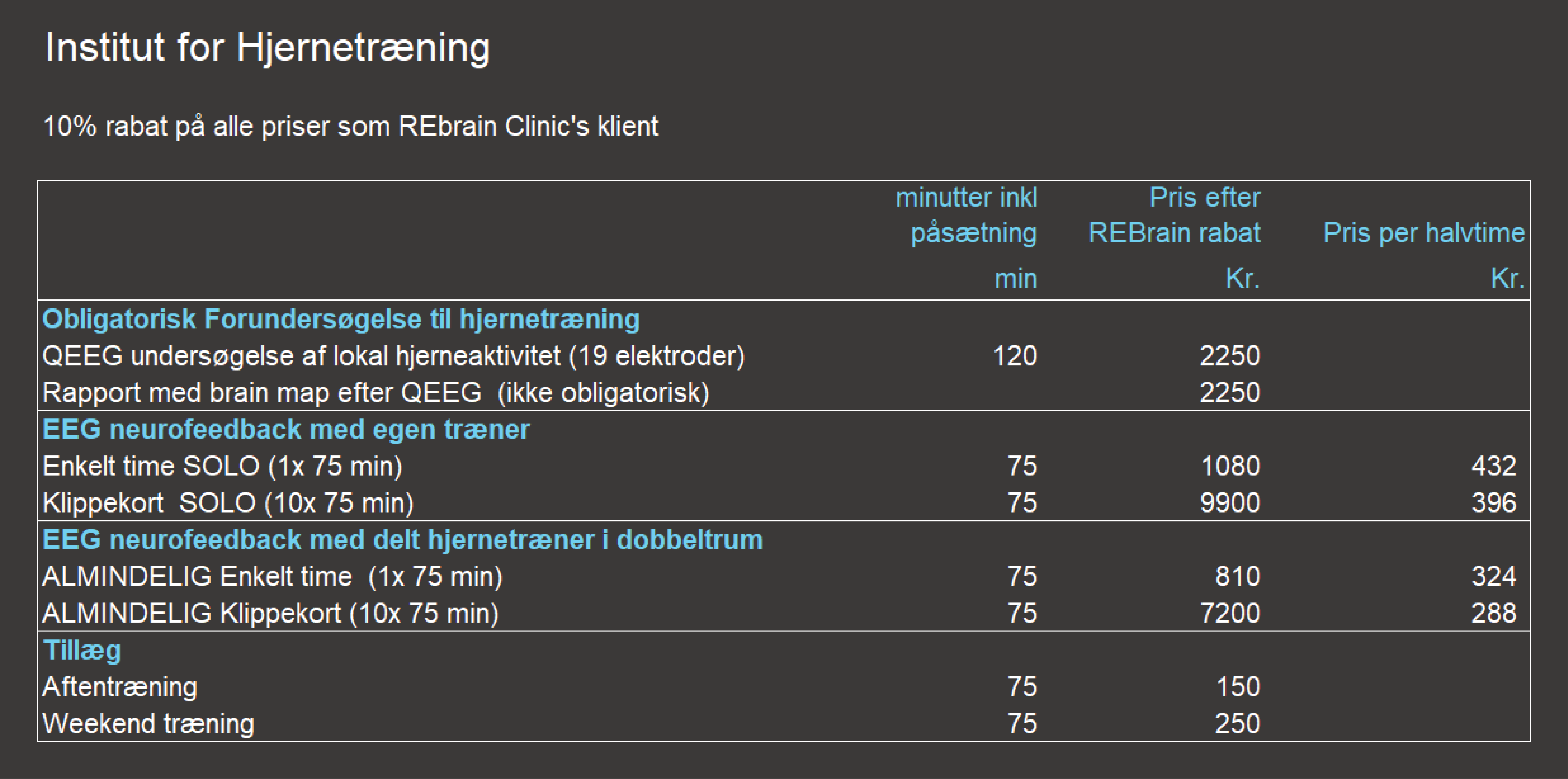 Priser på OPSTART for hjernerystelse whiplash nakkeskade (start pakker inkl. evaluering af syns og herneaktivitet).