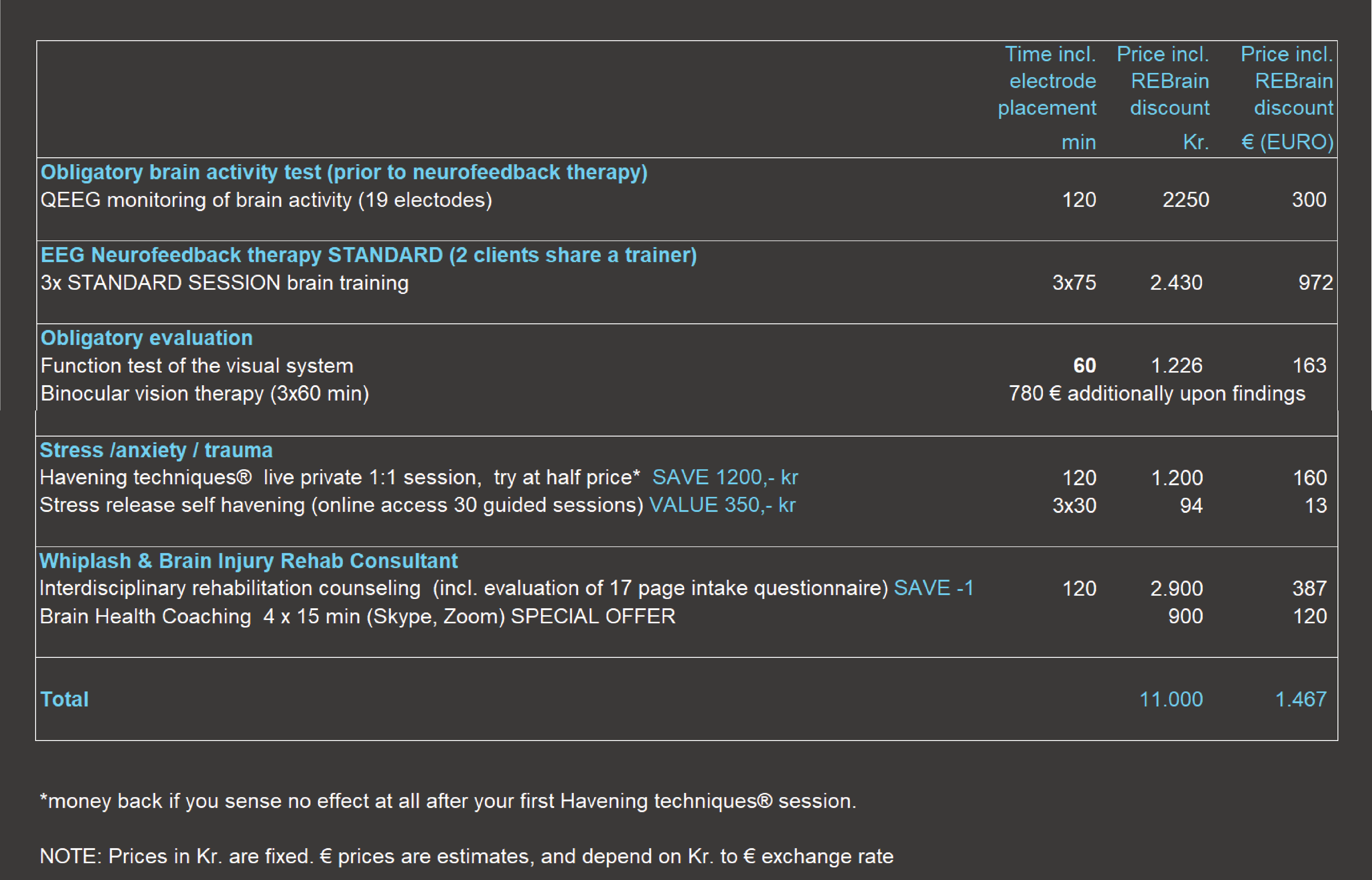 Prices on START for concussion whiplash neck injury (start packages including evaluation of vision and brain activity).